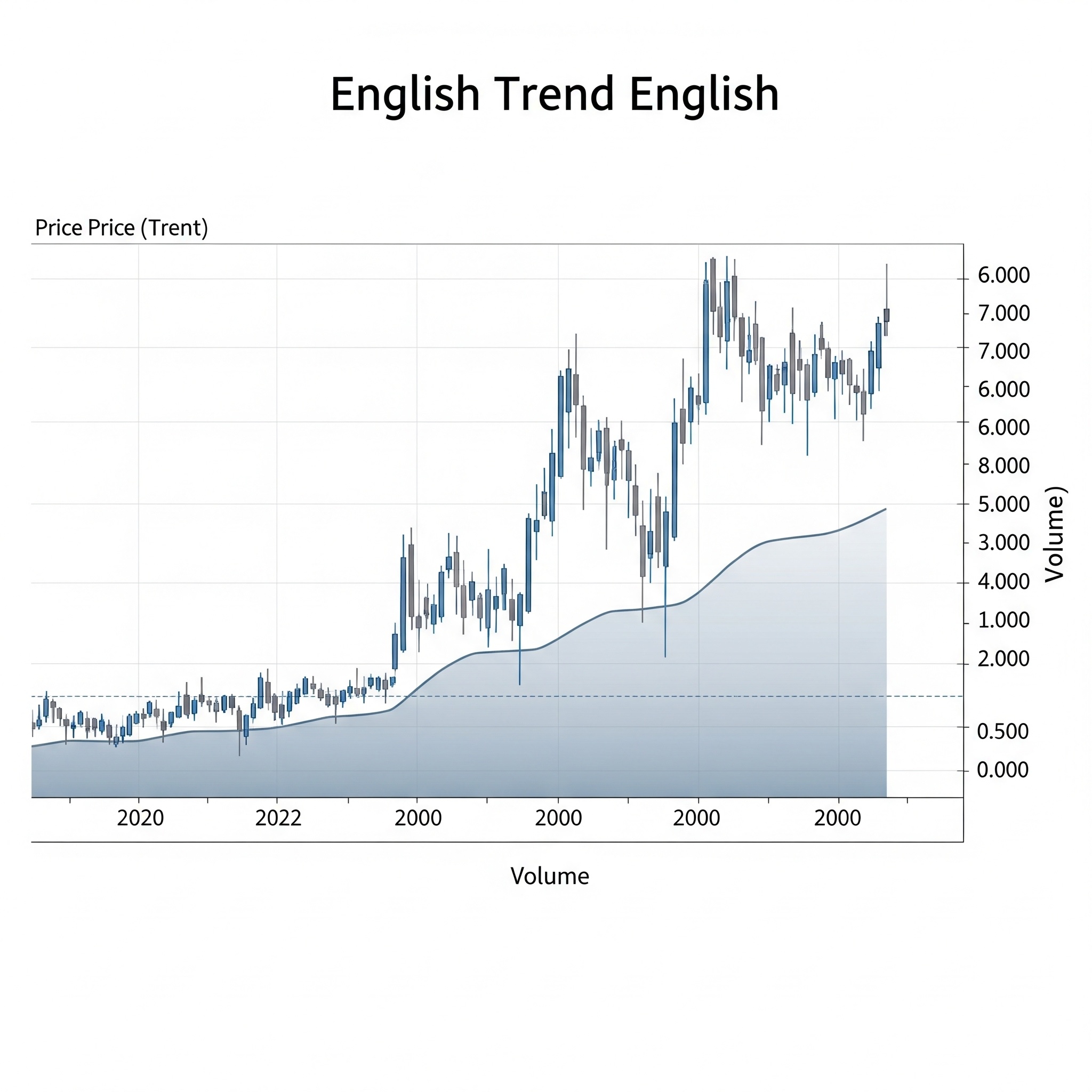 Stock Analysis Chart